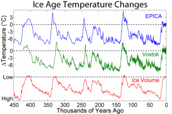 Ice_Age_Temperature.png